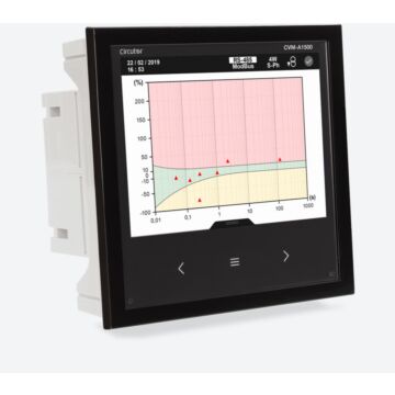 Analizador de redes panel con registro de eventos de calidad y transitorios según clase a (iec 61000-4-30 ed.2)