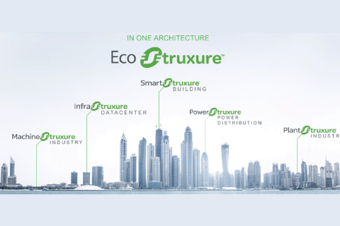 Innovación EcoStruxure en todos los niveles de Schneider Electric