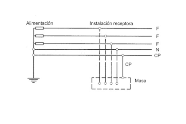 Puesta a tierra y esquemas de distribuci&oacute;n: qu&eacute; son y por qu&eacute; importan&nbsp;